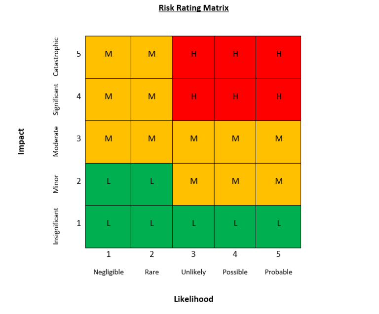 What Should Be Included in a Business Continuity Plan? - IT Company ...